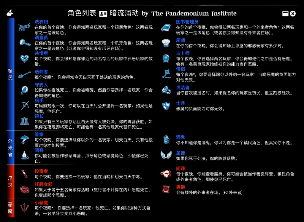 暗流涌动角色总览